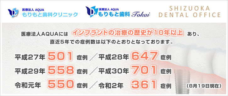 インプラント